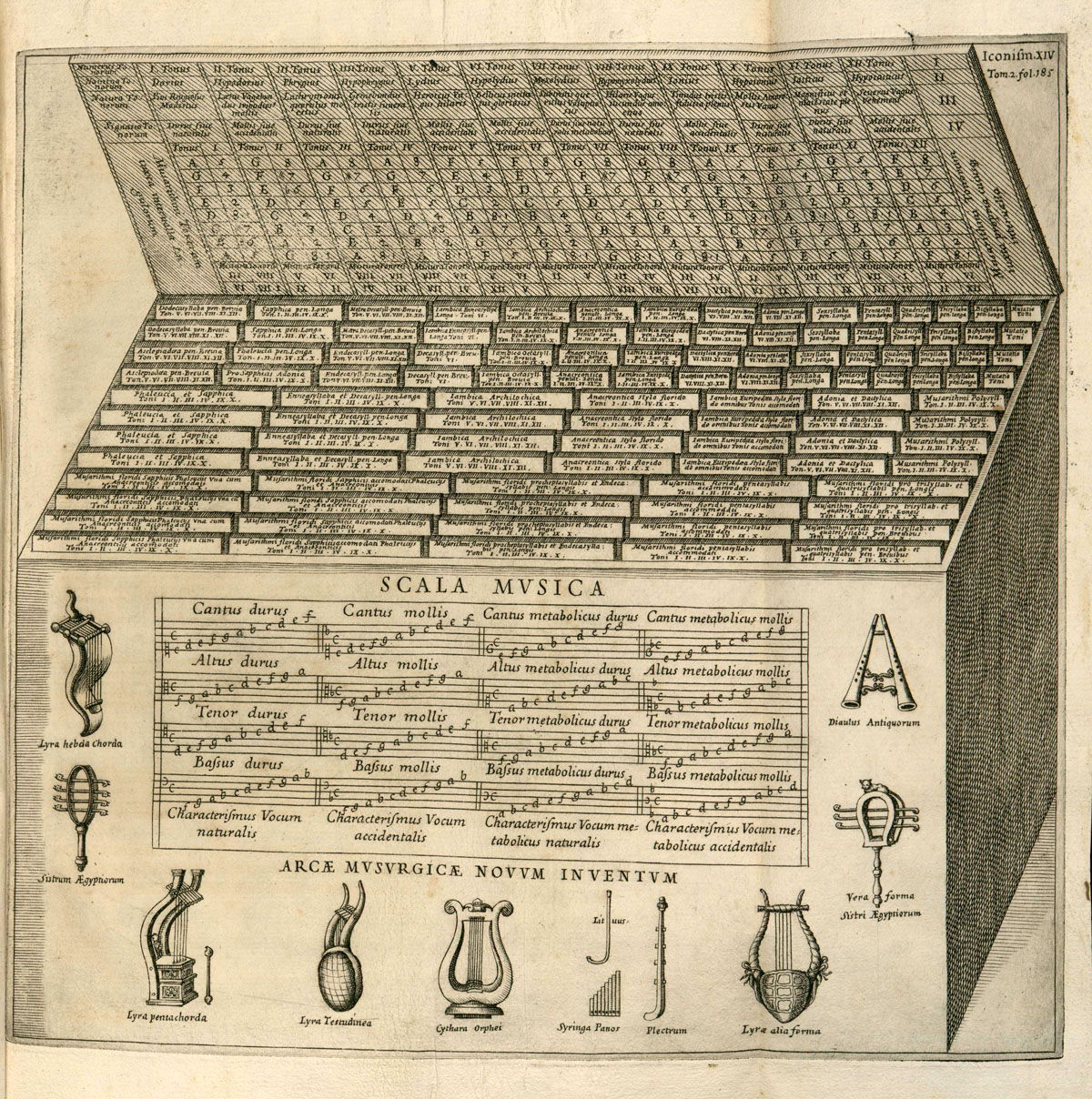Engraving of the Arca musarithmica, from Athanasius Kircher, 'Musurgia universalis' (1650)